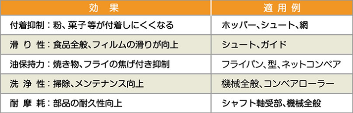 マイクロディンプル処理の効果と適用例の図